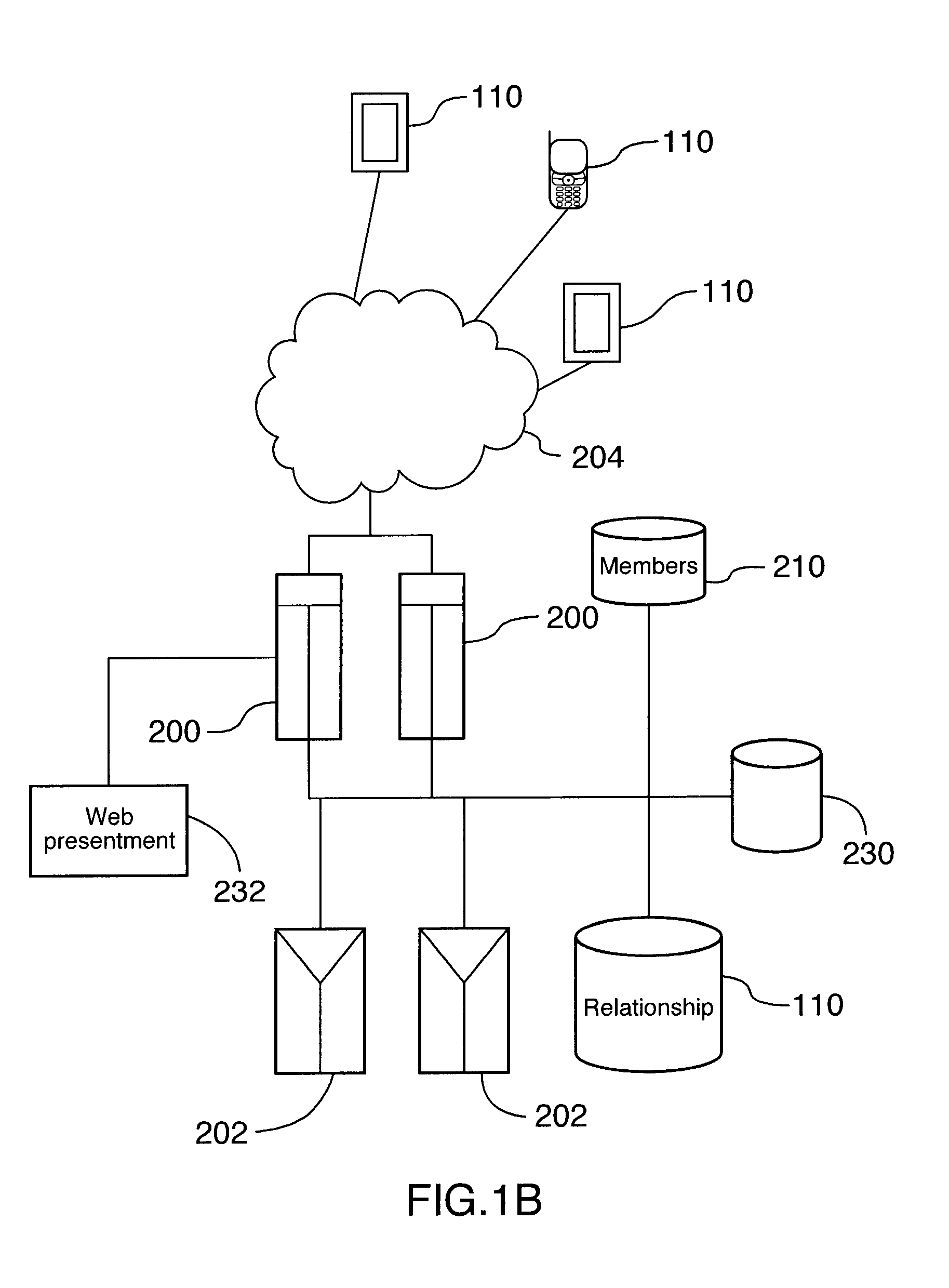 System and method for providing an application development and distribution social platform