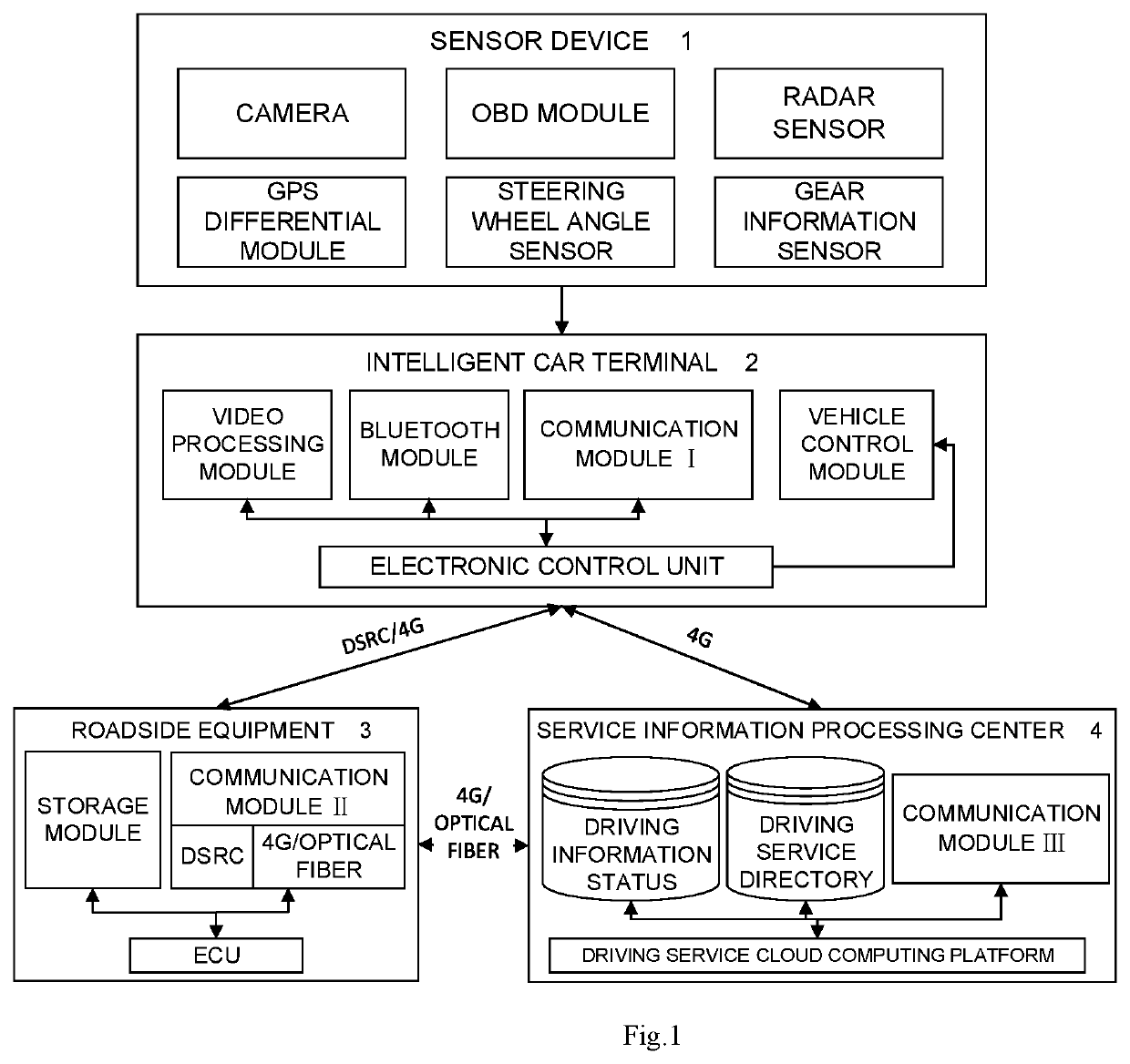 Driving service active sensing system and method in internet of vehicles environment
