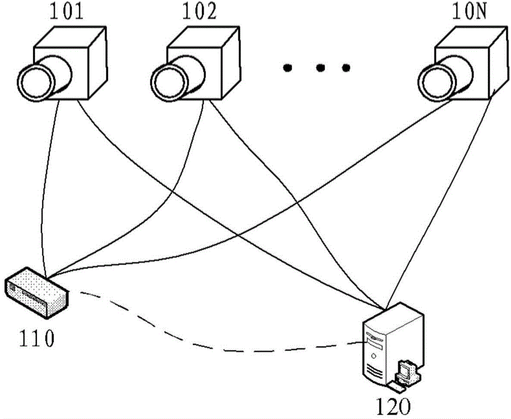 Multi-ocular camera system, device and synchronization method