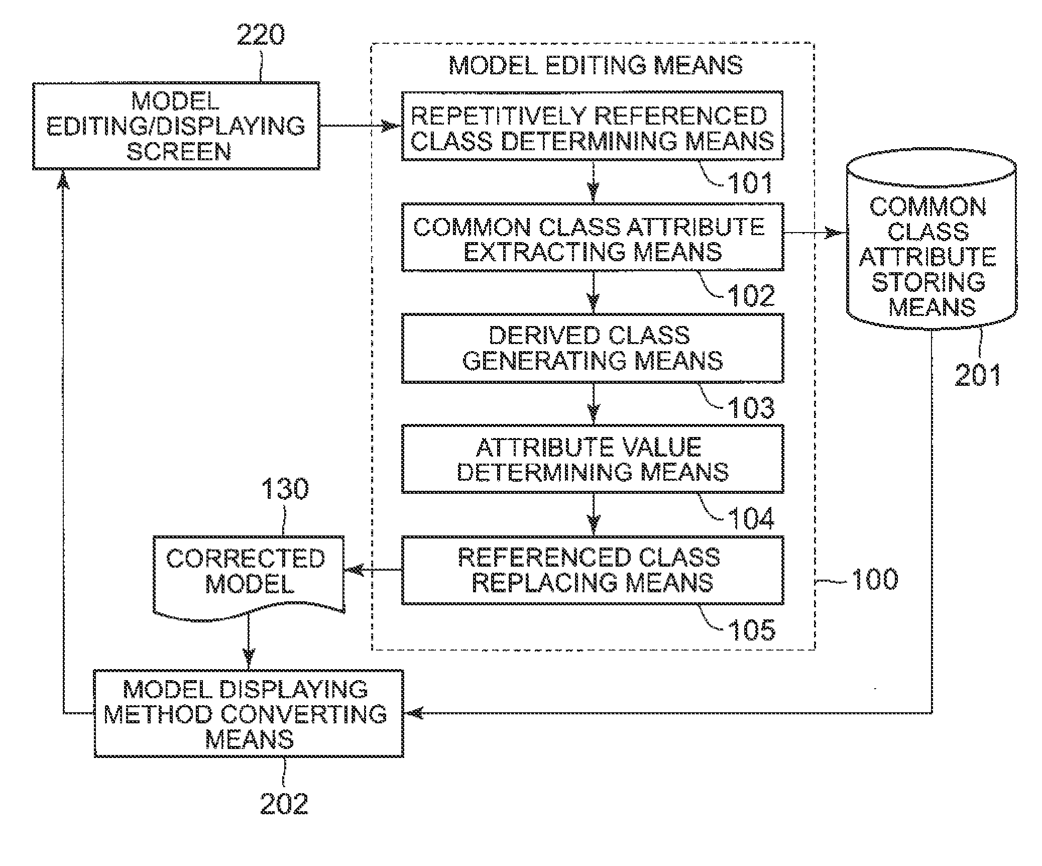 Model editing assistance device, model editing assistance method, and model editing assistance program