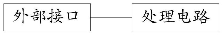 Integrated circuit chip devices and related products