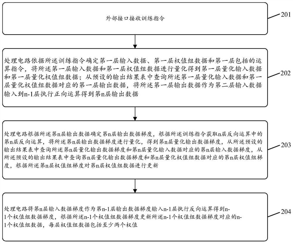 Integrated circuit chip devices and related products