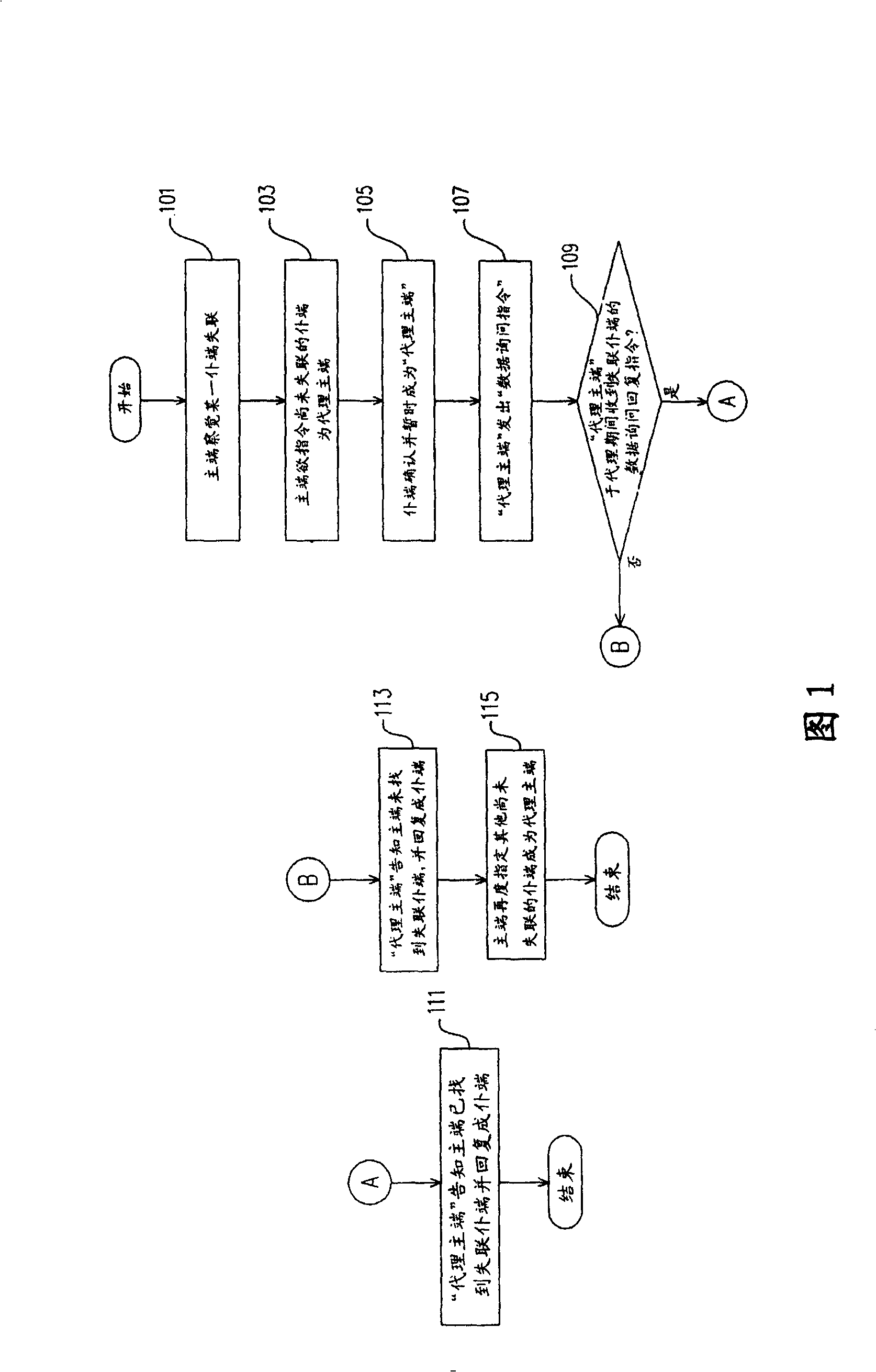 Method for supporting group action