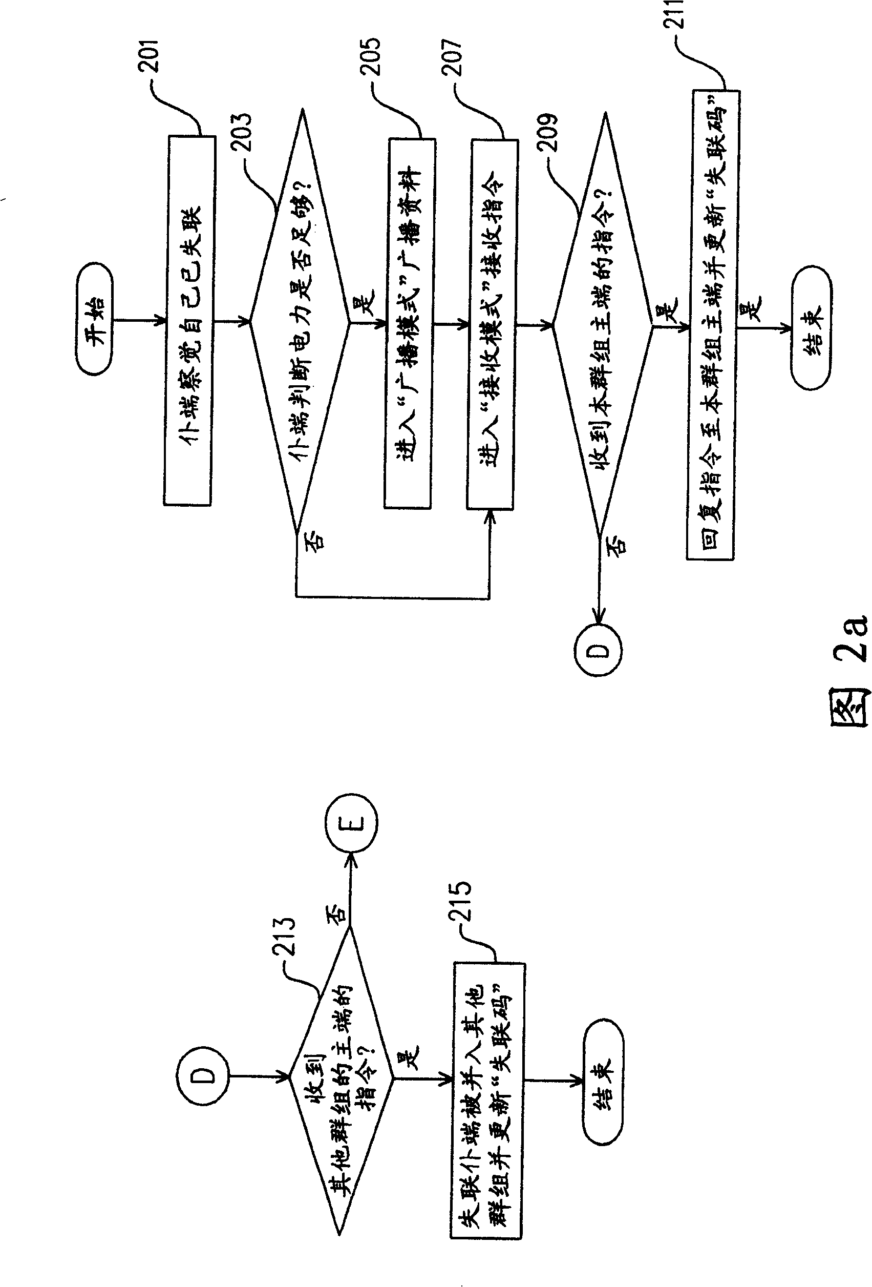 Method for supporting group action