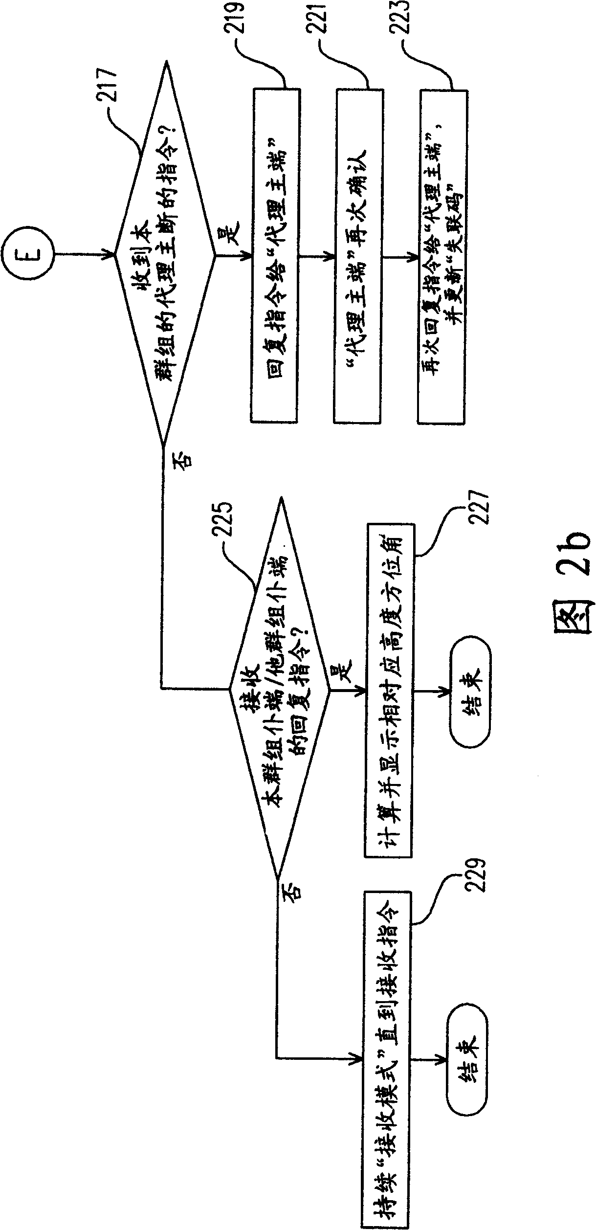 Method for supporting group action