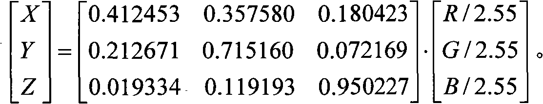 Visualization method for Munsell colour model computer