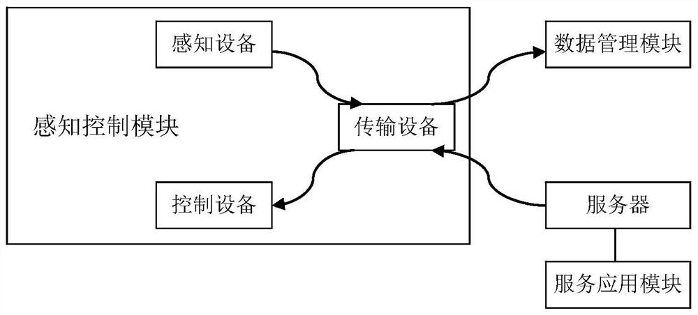 Tunnel digital twinning system