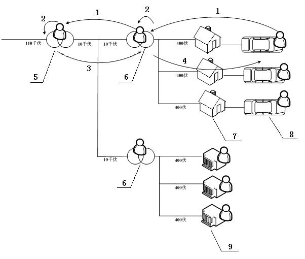 Ordered charging method for electric vehicle based on multi-agent system