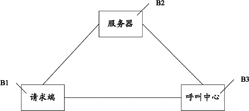 Call center and processing method of call center for target point search result as well as search system for target point
