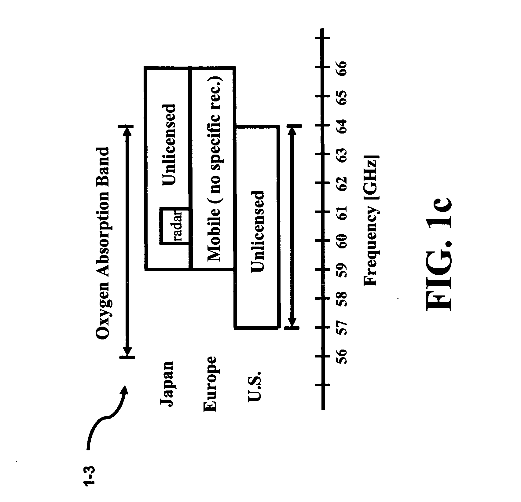 Method of frequency planning in an ultra wide band system