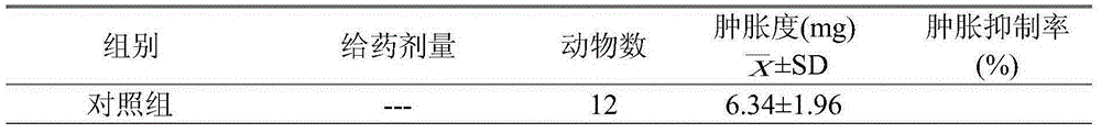 Apocynum venetum extract, preparation method thereof and application thereof to cosmetics