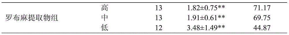 Apocynum venetum extract, preparation method thereof and application thereof to cosmetics