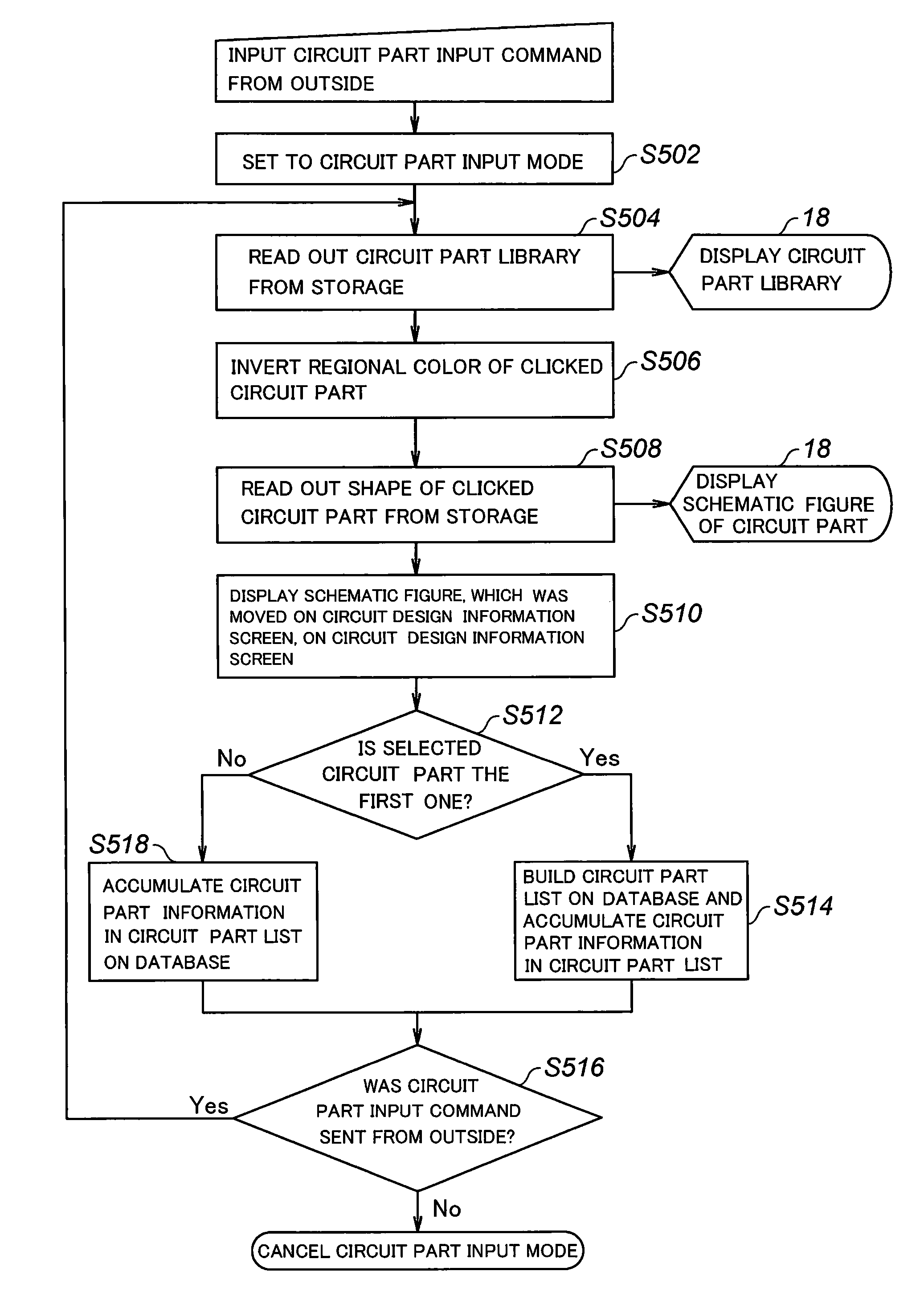 Processing method. processing equipment, program and computer-readable storage medium