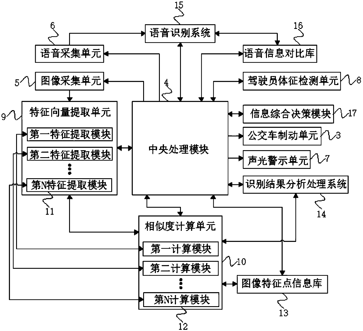Bus driving protection system based on image recognition and voice transmission control