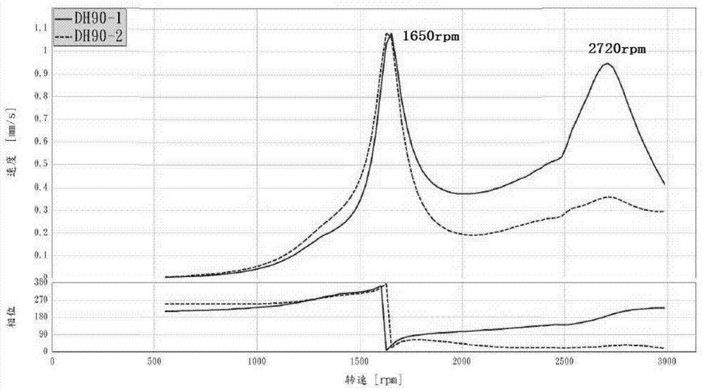 Second harmonic generation-based method for obtaining critical rotation speed of steam turbine rotor