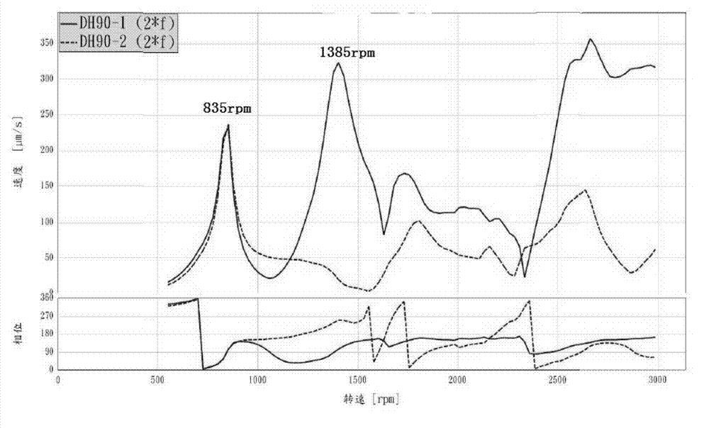 Second harmonic generation-based method for obtaining critical rotation speed of steam turbine rotor