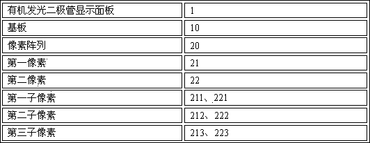 OLED display panel