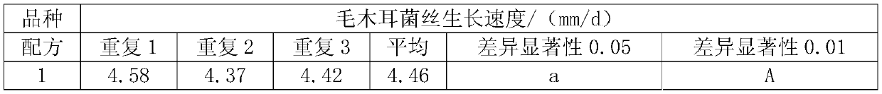 Edible fungus culture medium using Momordica grosvenori residues as main raw material and preparation method of edible fungus culture medium