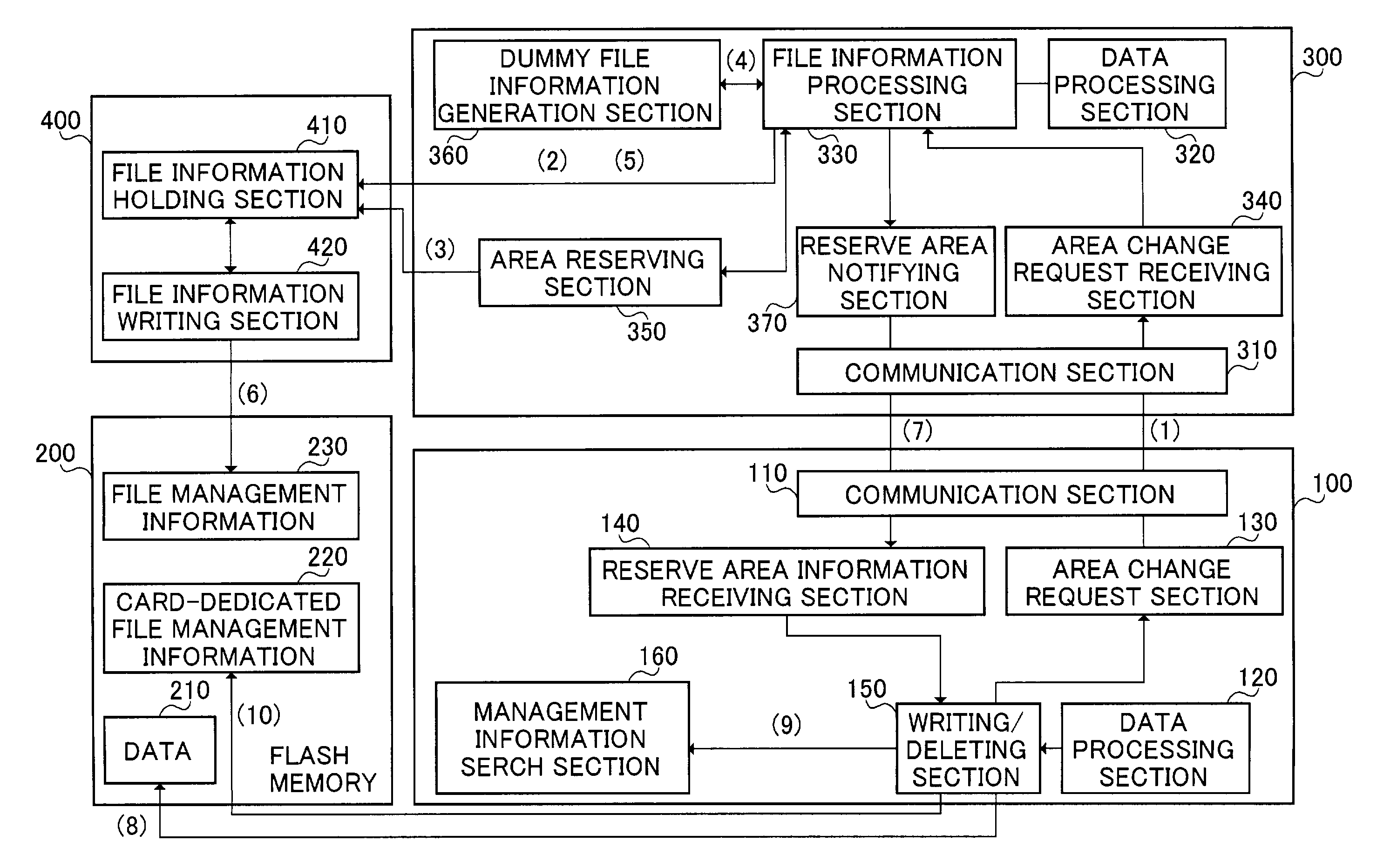 File management method, and memory card and terminal apparatus that make use of the method