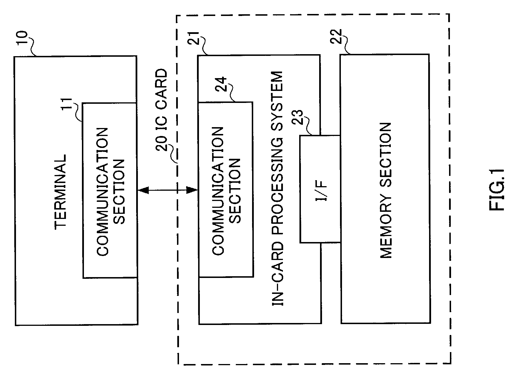 File management method, and memory card and terminal apparatus that make use of the method