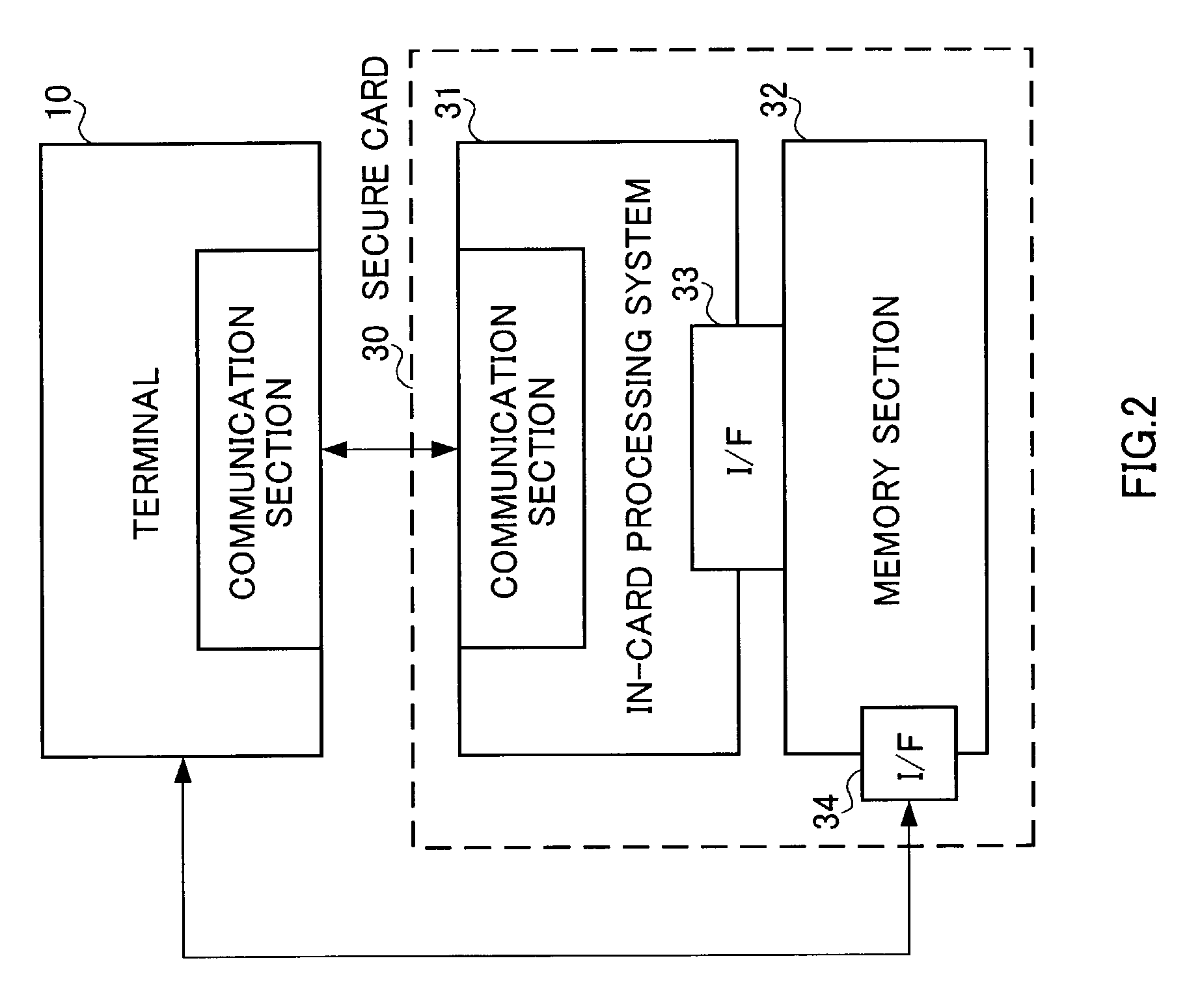 File management method, and memory card and terminal apparatus that make use of the method