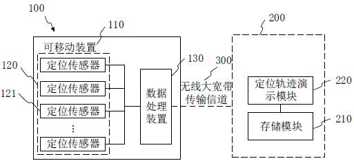 Positioning and calibration method, system and storage medium