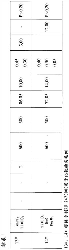 Catalyst for isomerization of paraffins and production method thereof