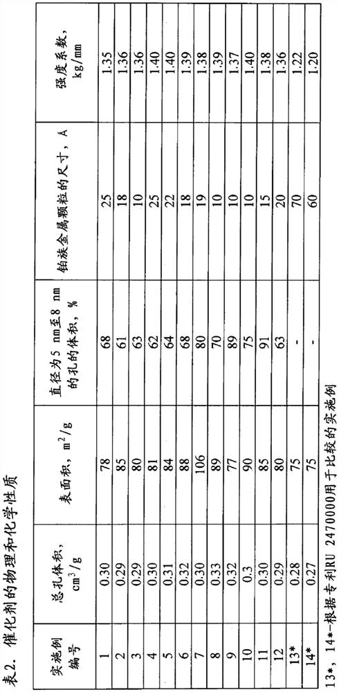 Catalyst for isomerization of paraffins and production method thereof