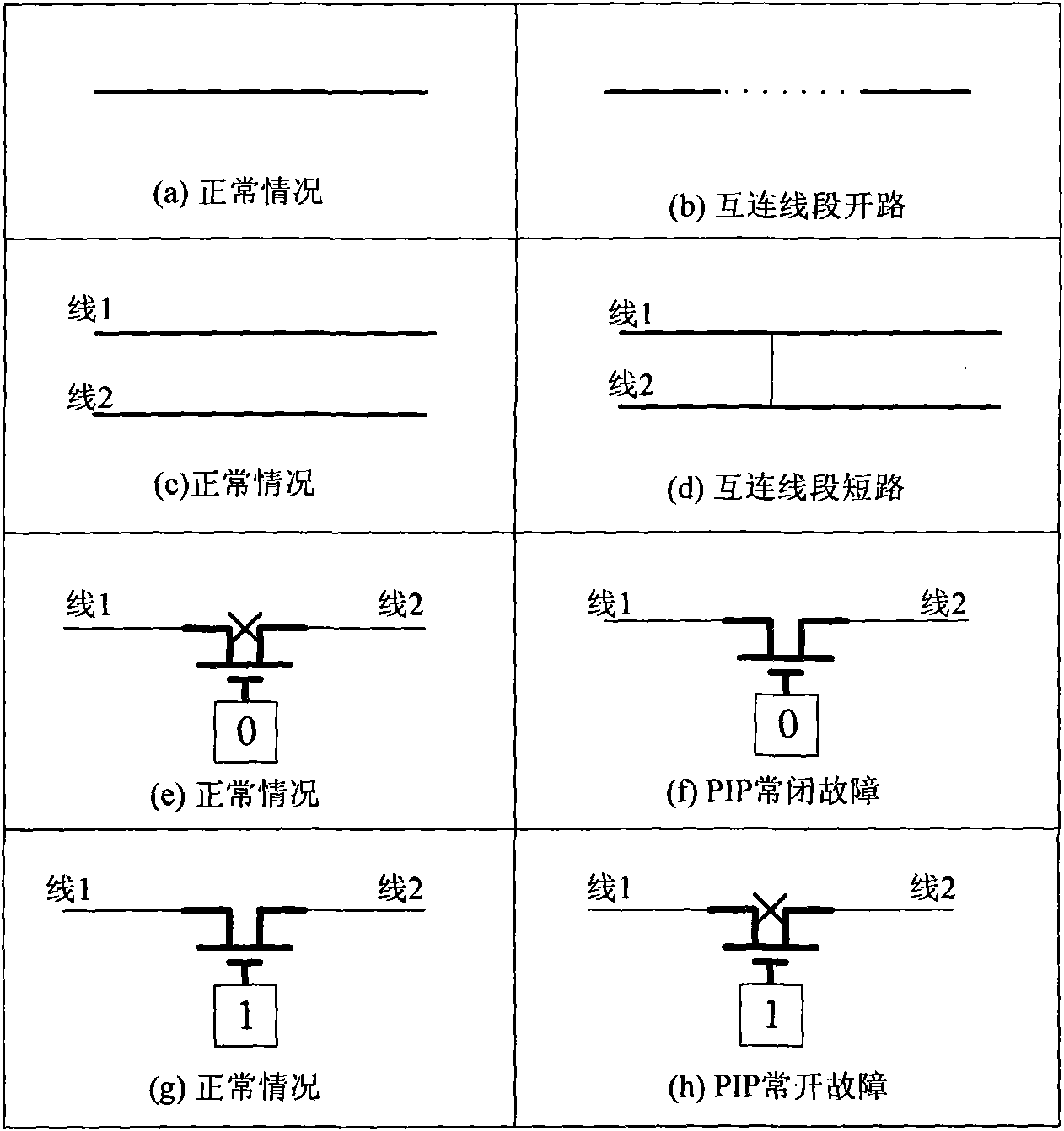 Fault testing method for interconnection resource of programmable logic device