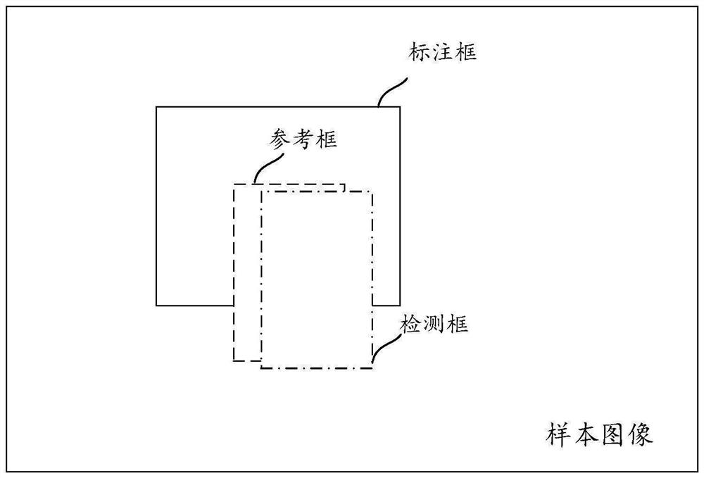 Model training and target detection method and device, storage medium and electronic equipment