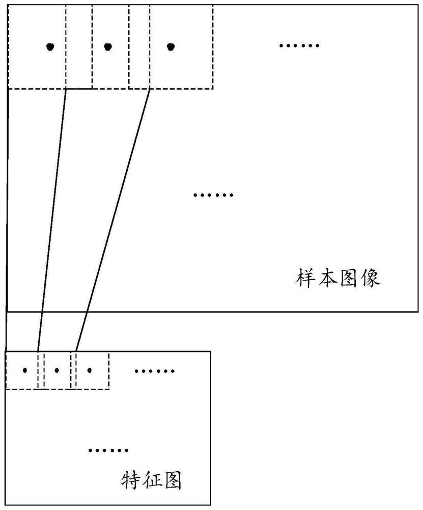 Model training and target detection method and device, storage medium and electronic equipment