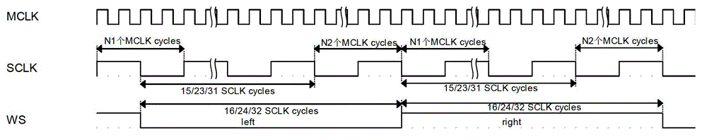 Frequency dividing circuit of I2S (inter-IC sound) interface clock circuit