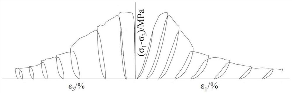 Method for quantitatively depicting progressive failure mechanical parameters of rock mass