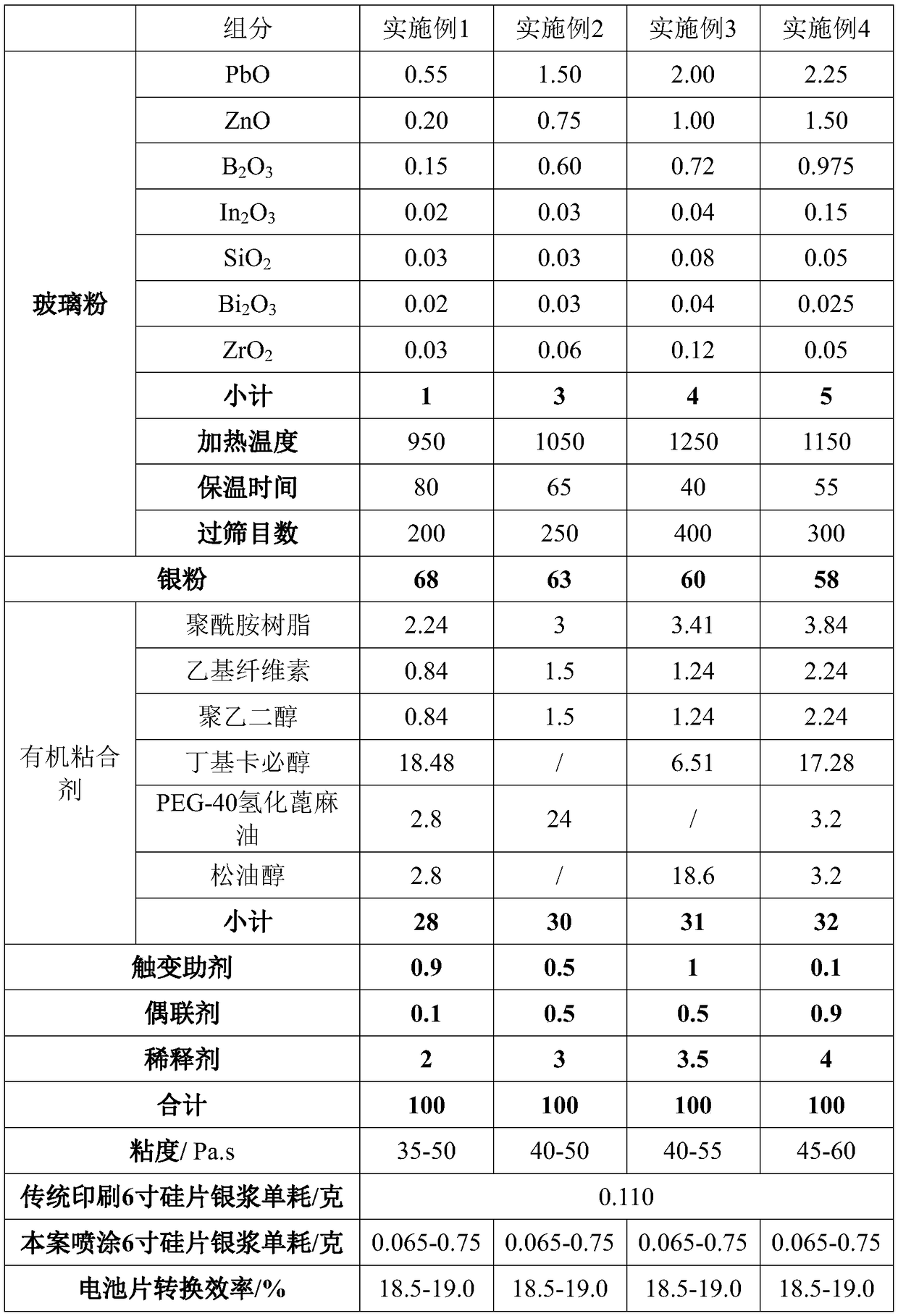 Crystalline silicon solar cell main grid electrode paste for spraying and preparation method thereof