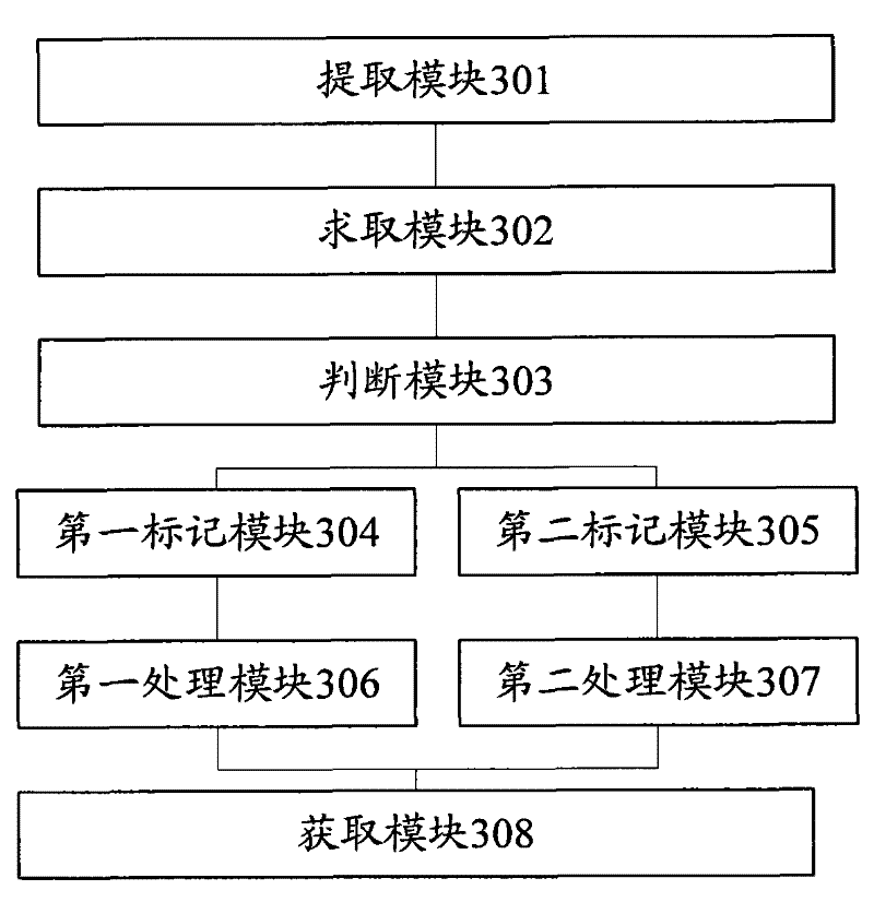Method and device for acquiring direction of fingerprint