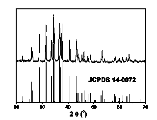 Preparation method of Ag2E nano wire