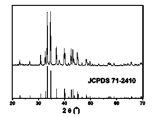 Preparation method of Ag2E nano wire