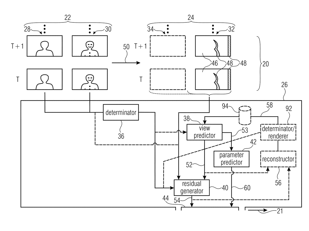 Multi-view coding with effective handling of renderable portions