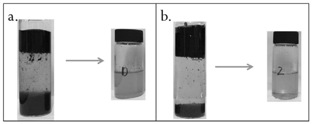 A method for separating oil and mud from oily sludge