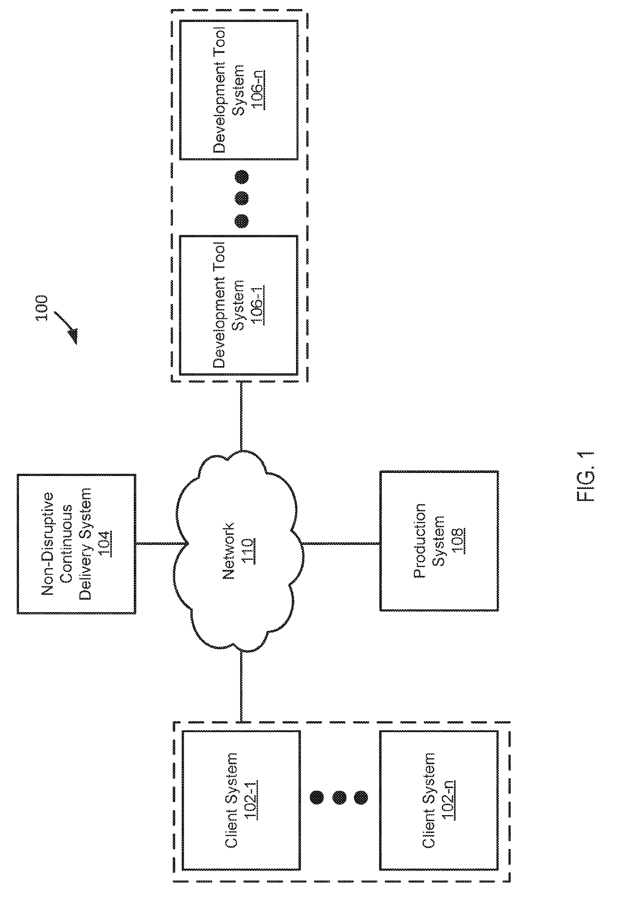 Systems and methods for non-disruptive continuous software delivery