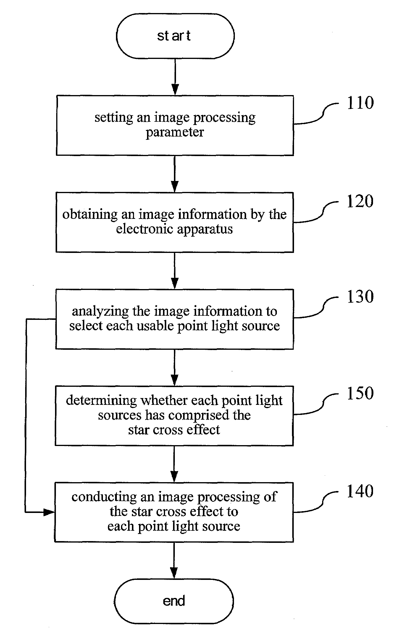 Method of Simulating the Star Cross Effect of a Light Source and Electronic Apparatus Using The Same