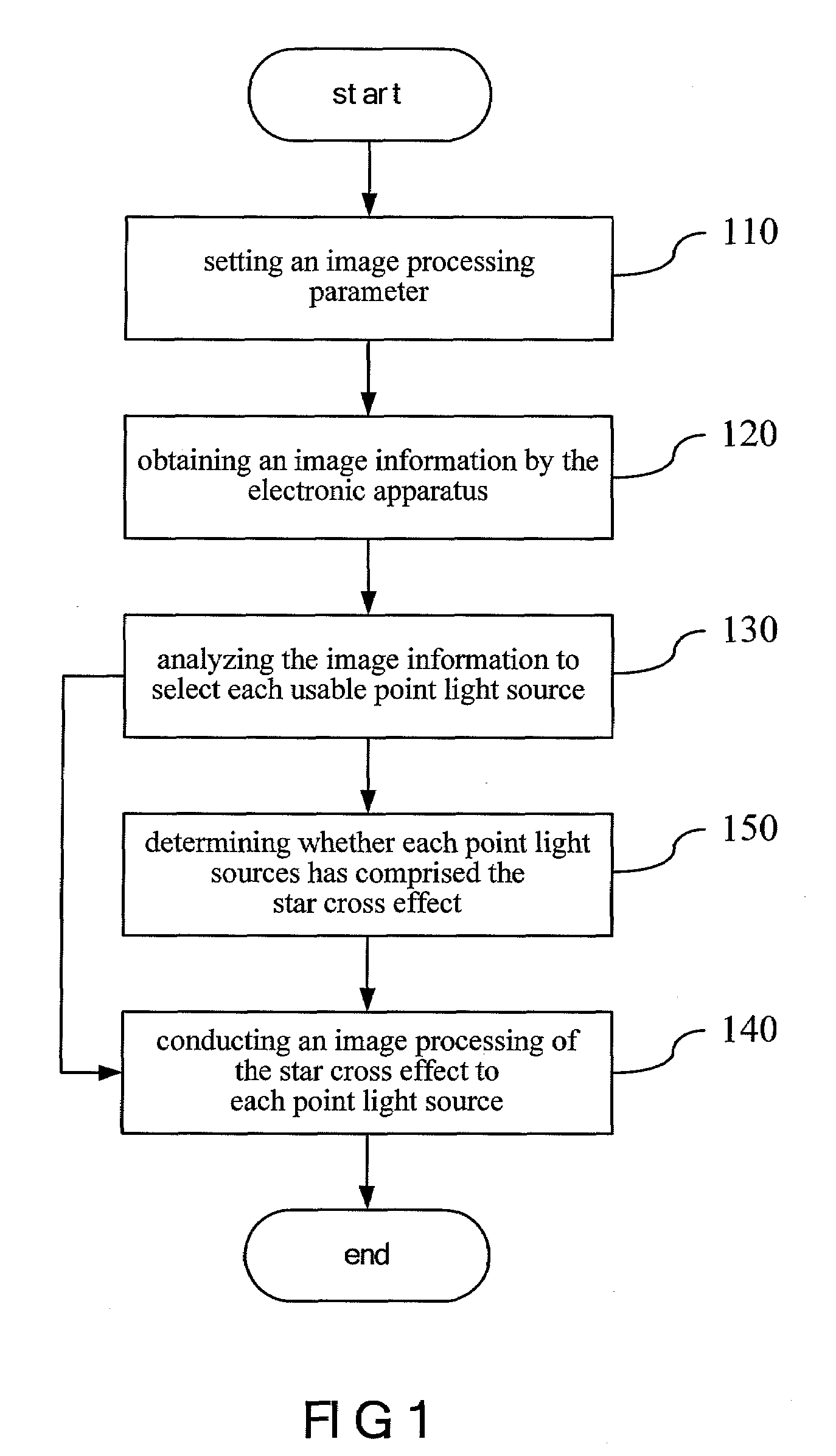 Method of Simulating the Star Cross Effect of a Light Source and Electronic Apparatus Using The Same