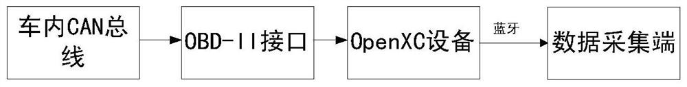 A Road Slope Estimation Method Based on Adaptive Extended Kalman Filtering