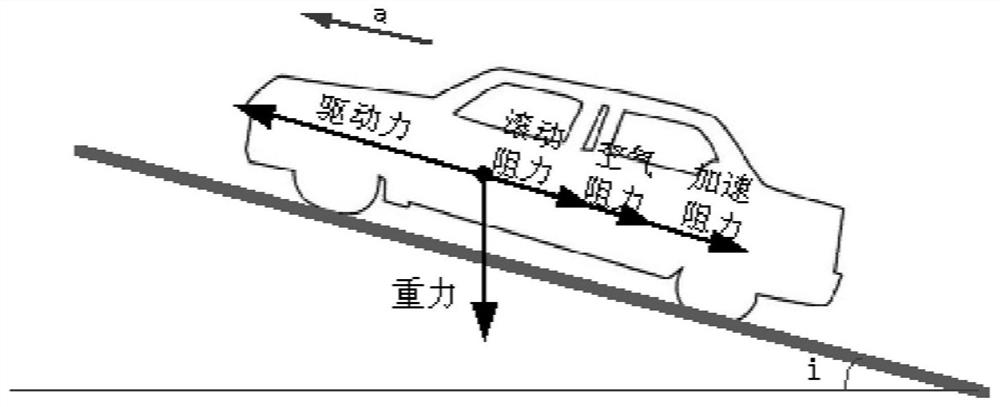 A Road Slope Estimation Method Based on Adaptive Extended Kalman Filtering