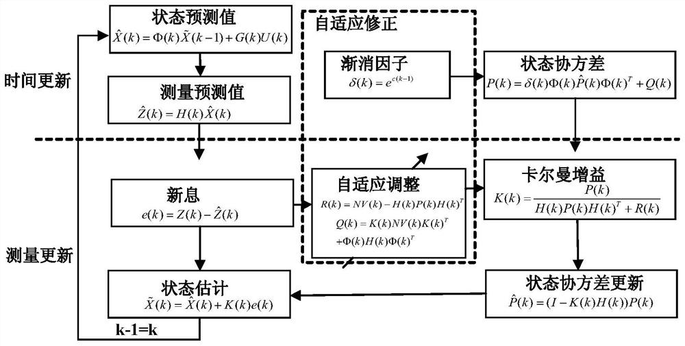 A Road Slope Estimation Method Based on Adaptive Extended Kalman Filtering