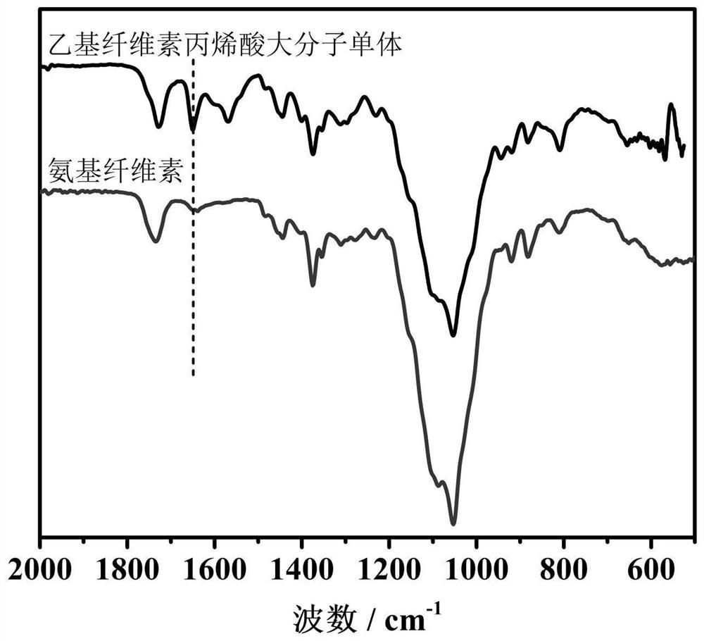 Amino cellulose and preparation method thereof