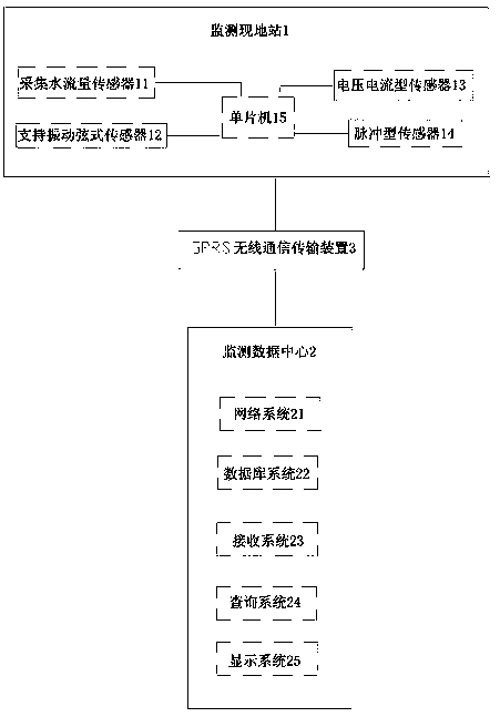 Bridge safety condition detector