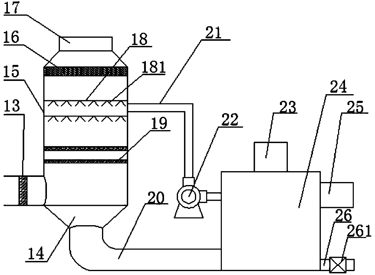 Dedusting and desulfurization integrated machine