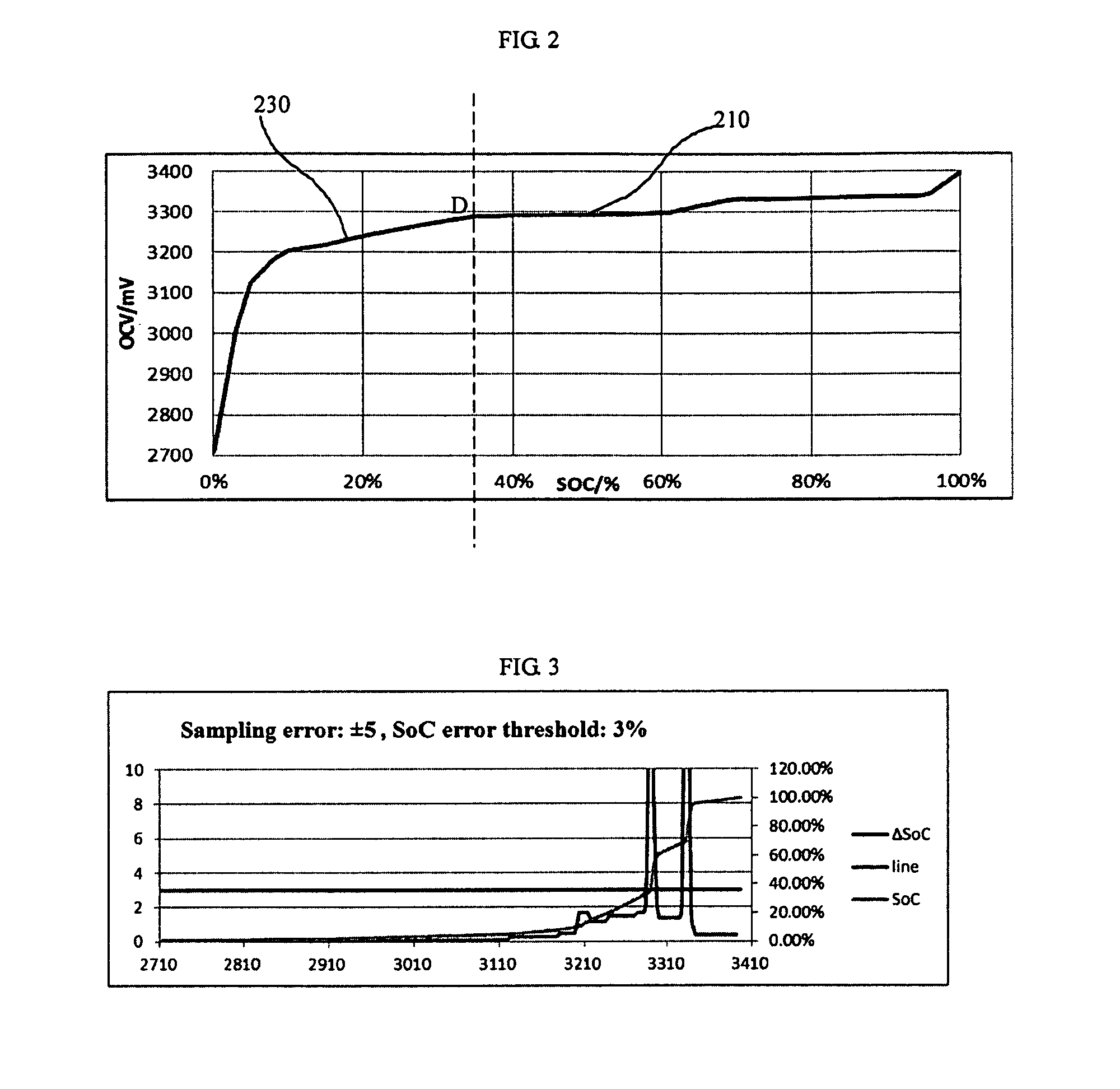 Passive equalization method and system for lithium iron phosphate battery pack