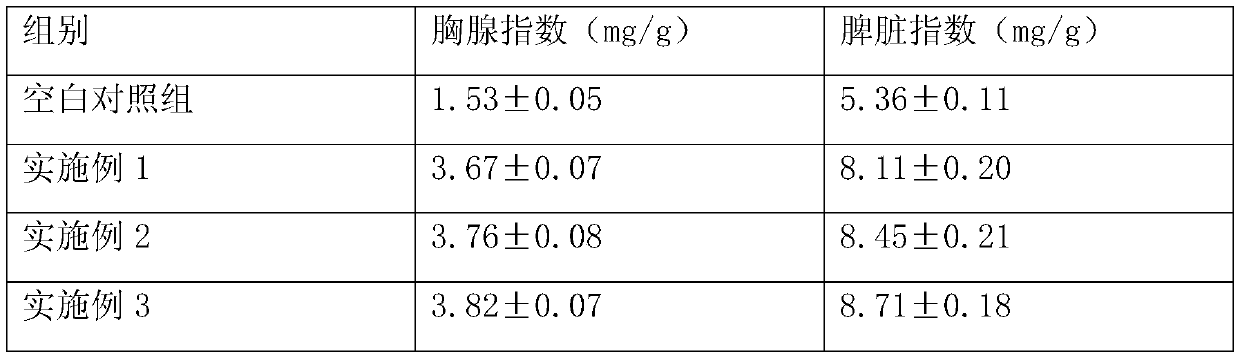 Sialic acid-containing formula milk powder for middle-aged and elderly people and preparation method thereof